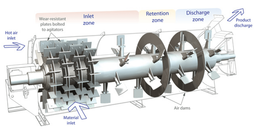 Atritor AST Dryer cutaway diagram