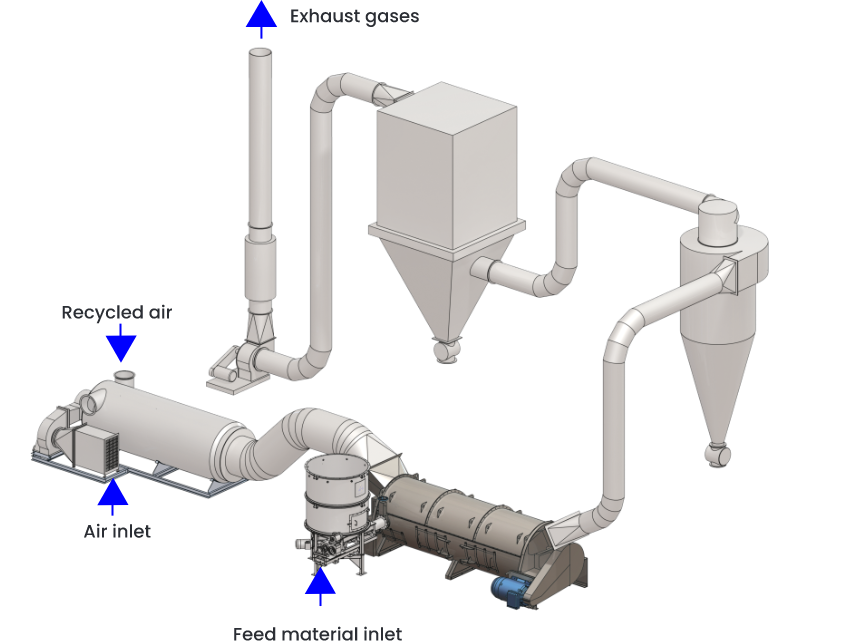 Plant process solution diagram